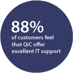 QiC Systems Customer Satisfaction